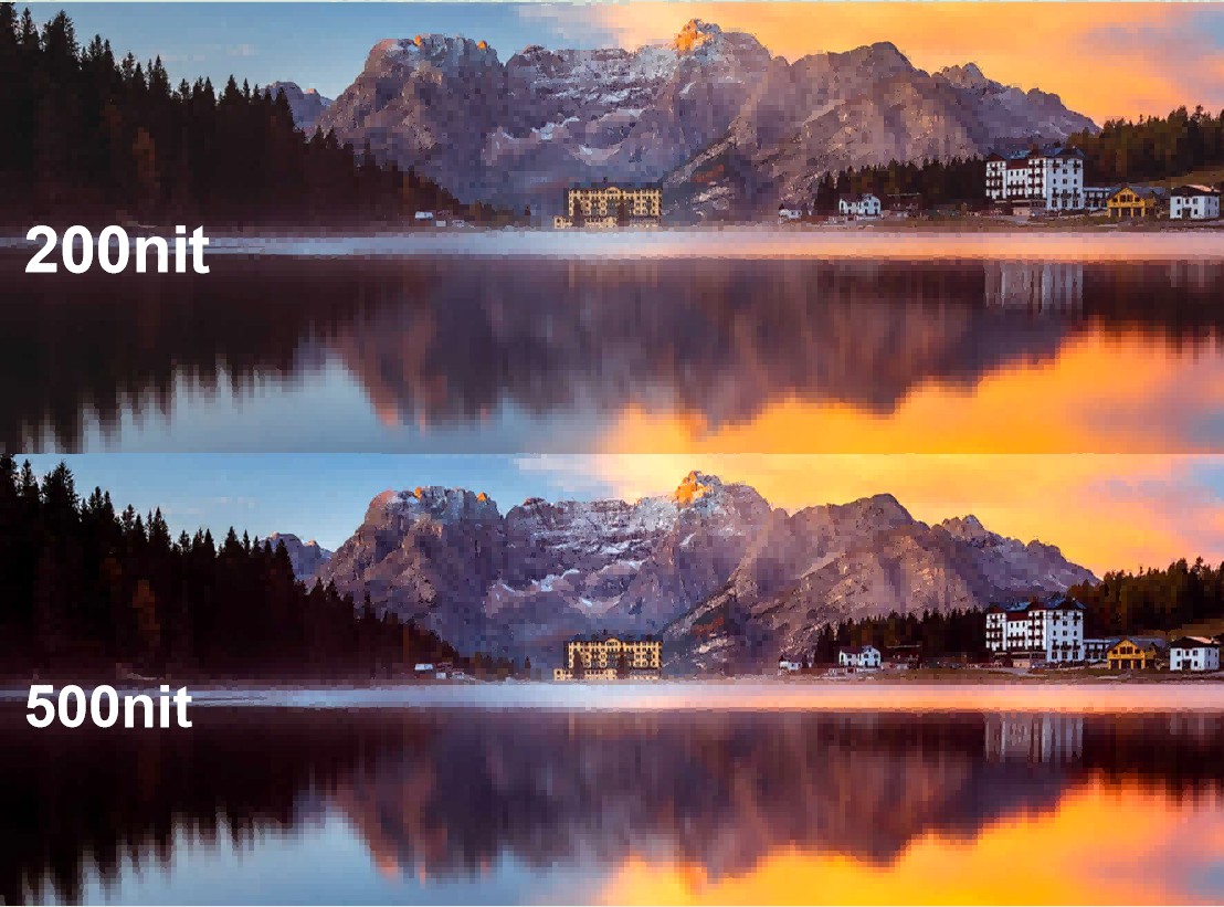 Demystifying TV Brightness: Shedding Light on Screen Illumination